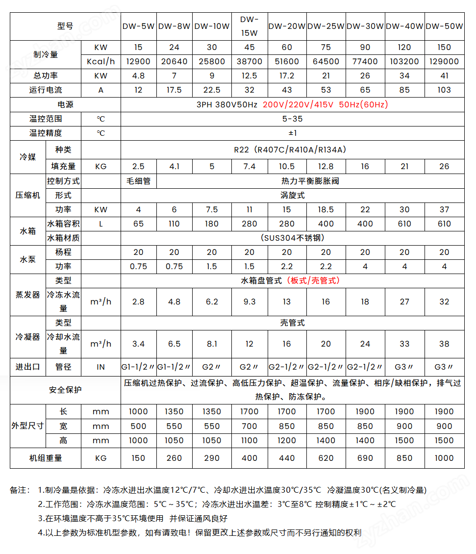 達沃西化工水冷控溫機