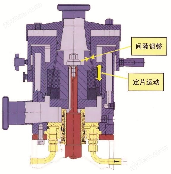 GM2000/4高粘度蜂皇漿膠體磨
