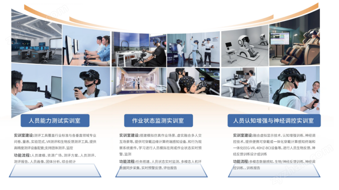 ErgoExpert作業(yè)技能與基礎(chǔ)能力測評實訓室