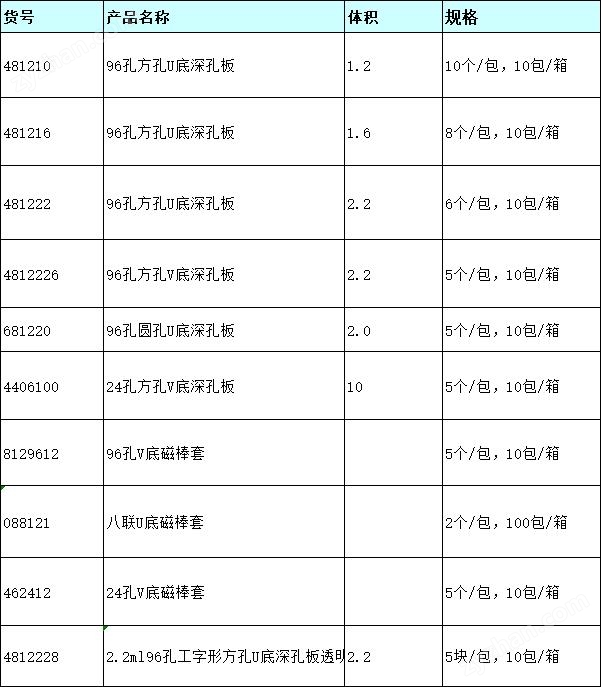 2.2ml96孔工字形方孔U底深孔板