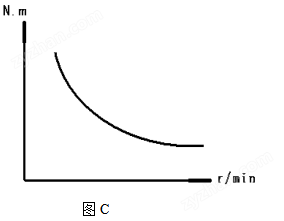 磁粉制動(dòng)器、磁粉離合器
