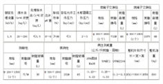 岳阳工业废水处理一体机械设备公司，湖南cl-122型含铬废水离子交换法处理装置