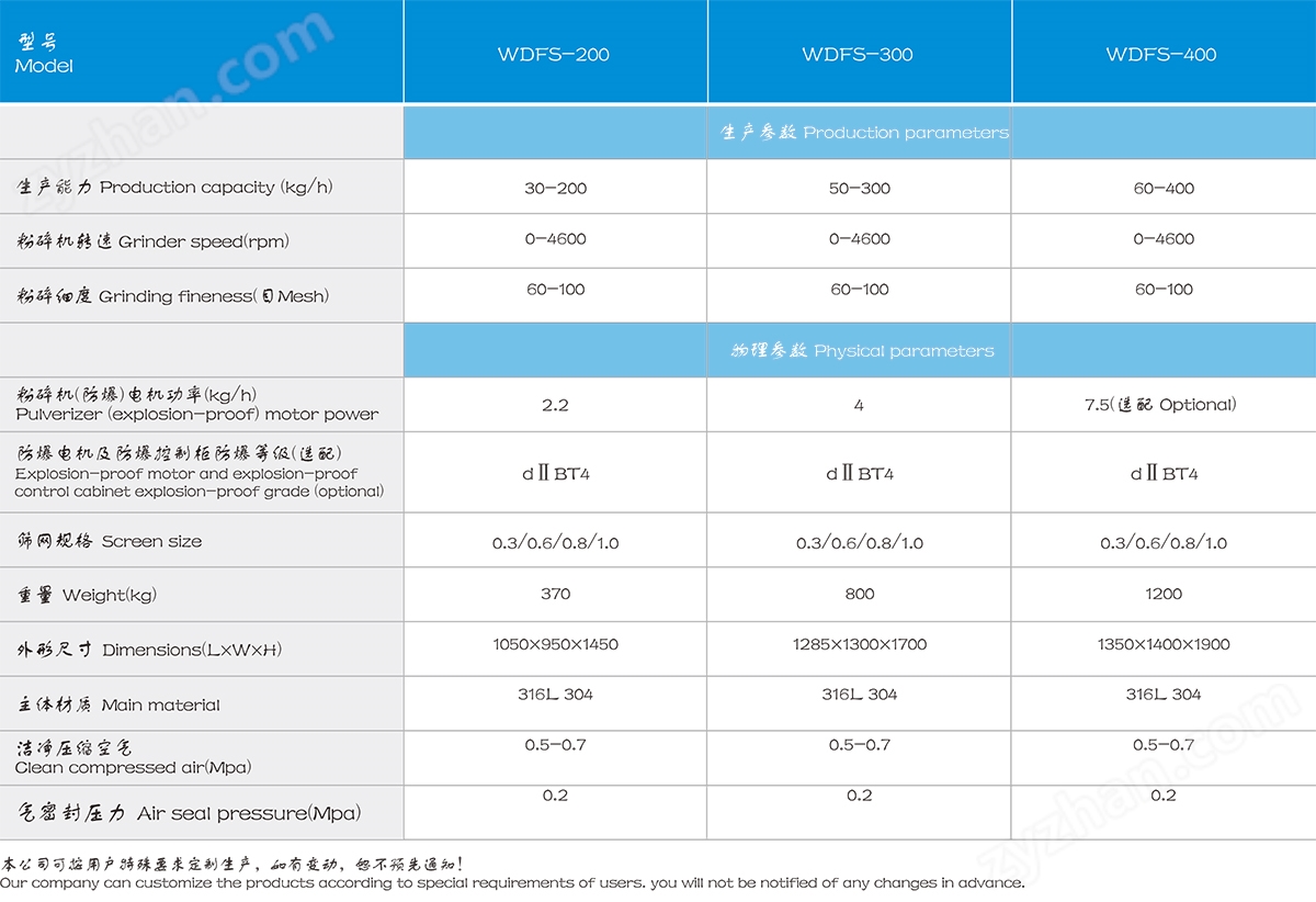 WDFS 臥式多功能粉碎機1.jpg