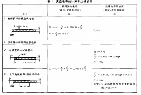 GB/T1409-2006高頻微波介電常數試驗儀