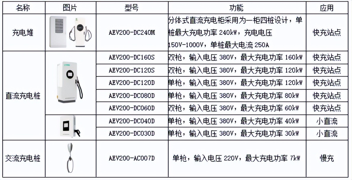 零碳園區(qū)的能源革命：源網(wǎng)荷儲(chǔ)充一體化解決方案全景透視