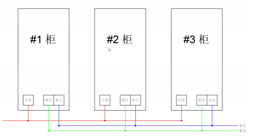 工厂矿区用电不稳？多机并联光储柴方案：光伏优先，停电不停产！
