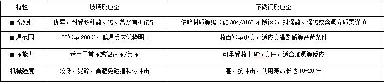 材質(zhì)特性對比