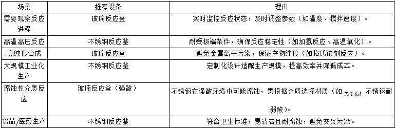 應(yīng)用場景推薦