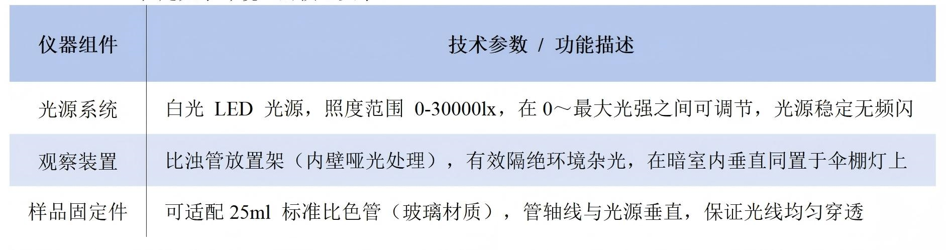 梓梦-基于中国药典 0902 澄清度第一法（目视法）伞棚灯 ZM-200A 浊度观察测试_01