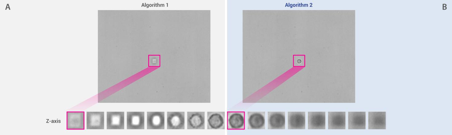 Cell-Counting-Accuracy_figure2
