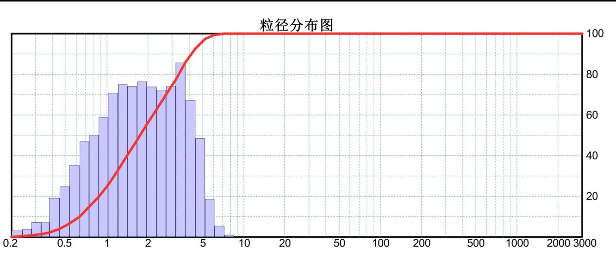布地奈德鼻喷雾剂_01