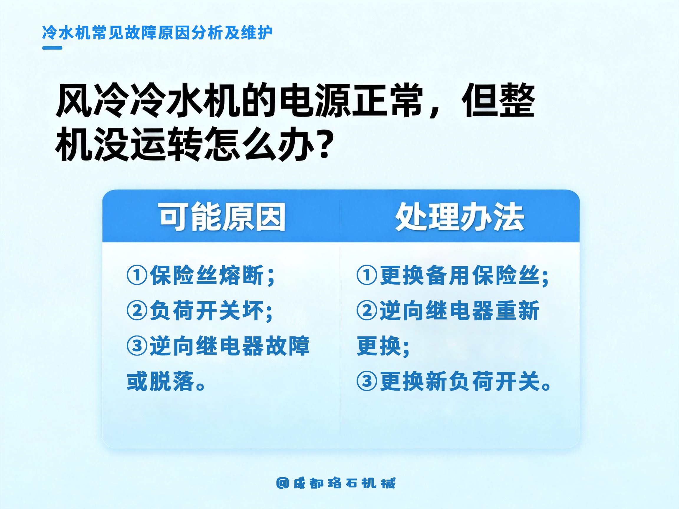 風(fēng)冷冷水機(jī)的電源正常，但整機(jī)沒(méi)運(yùn)轉(zhuǎn)怎么辦？.jpg