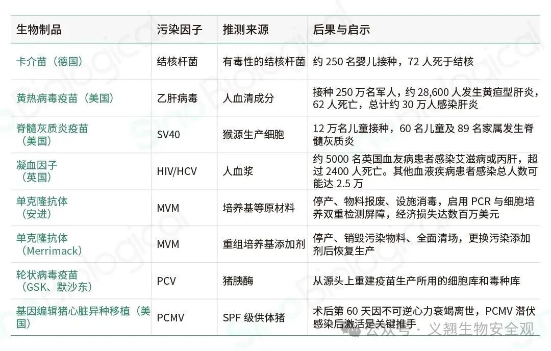 表1. 生物制品歷<a class=