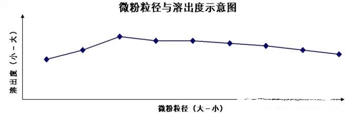 冬蟲夏草超微粉碎的應(yīng)用