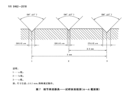 CSI-Z589細(xì)節(jié)再現(xiàn)器具-試樣塊劃線面