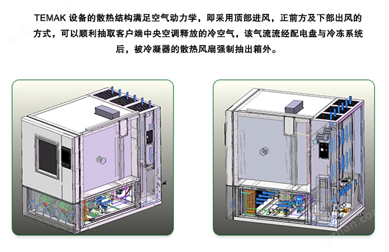 循環(huán)通風(fēng)、降噪、降溫、省電