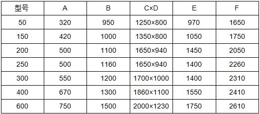 技術(shù)參數(shù)