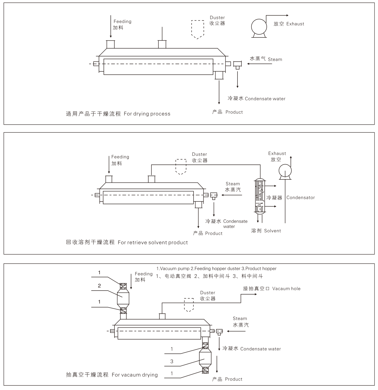 畜禽糞便空心槳葉干燥機(jī)